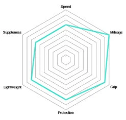 Vittoria Rubino Pro IV 25-622 Graphene 2.0 Pneu Pliant -Vélos Soldes Boutique Vittoria Rubino Pro IV Graphene 28 Schlauchreifen 02